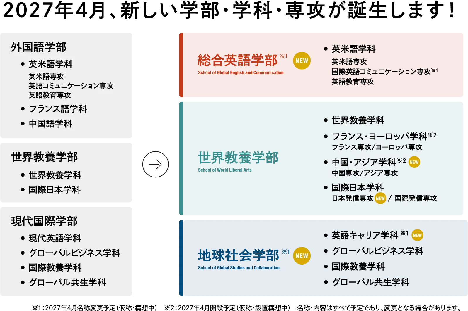 2027年4月、 新しい学部・学科・専攻が誕生します!